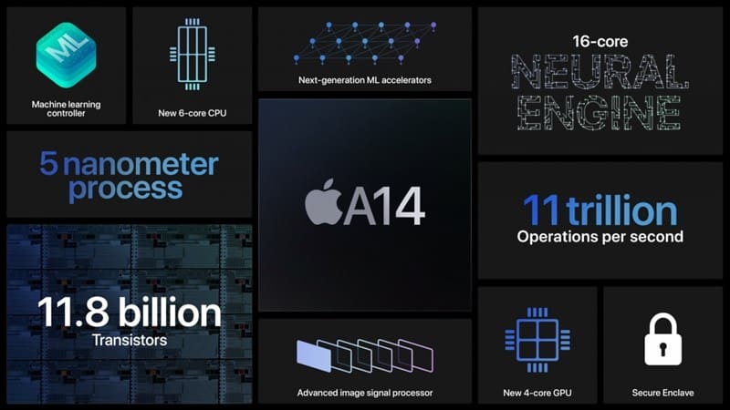 Apple A14 Bionic tiếp tục thể hiện sức mạnh với điểm GPU ấn tượng trên Geekbench