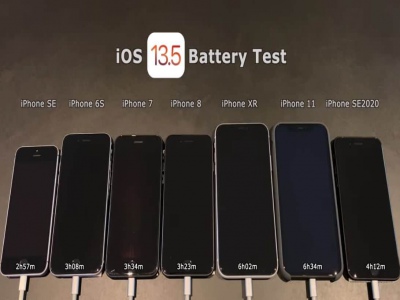 So sánh thời lượng pin iOS 13.5 và iOS 13.4: Bản nâng cấp có đồng nghĩa với tăng thời lượng pin?