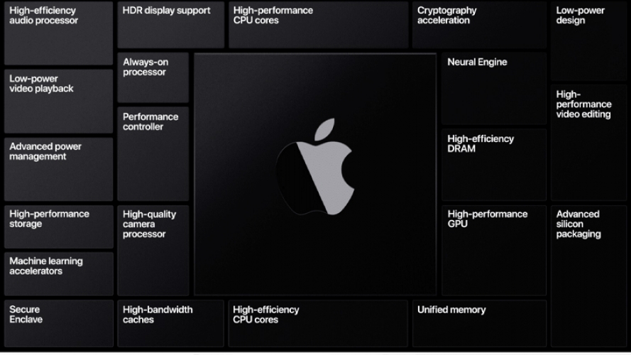 Sau M1, Samsung sẽ tiếp tục tham gia sản xuất chip M2 của Apple