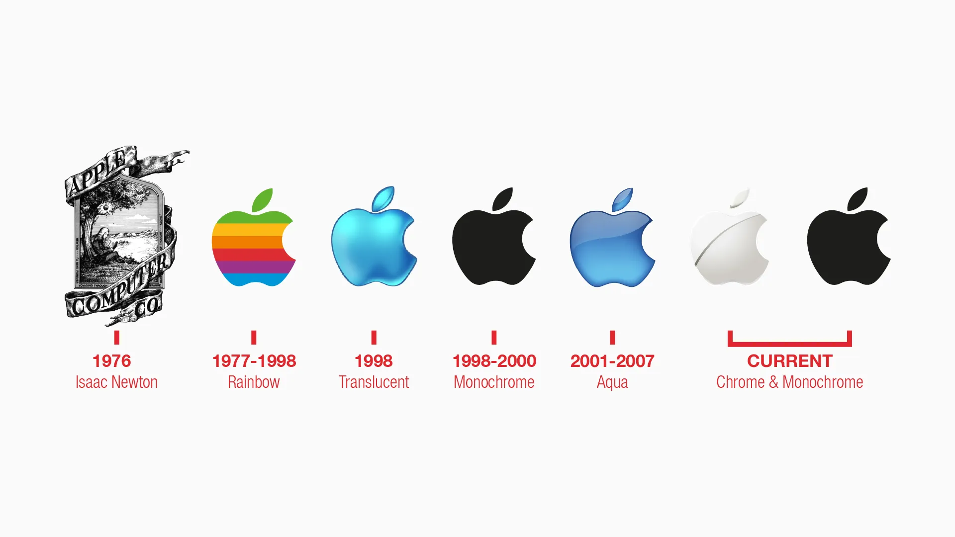 Công ty khởi nghiệp bị Apple “gây khó" vì sử dụng logo hình trái lê | Báo  Dân trí