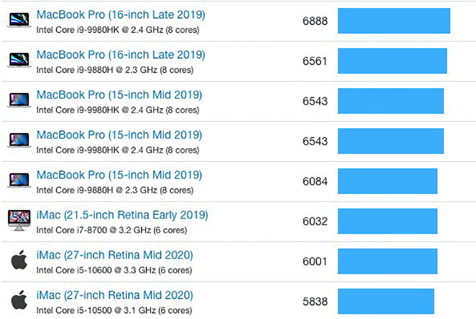 Chip A14X trên iPad Pro 2021 dự kiến mạnh hơn cả MacBook Pro 16 inch