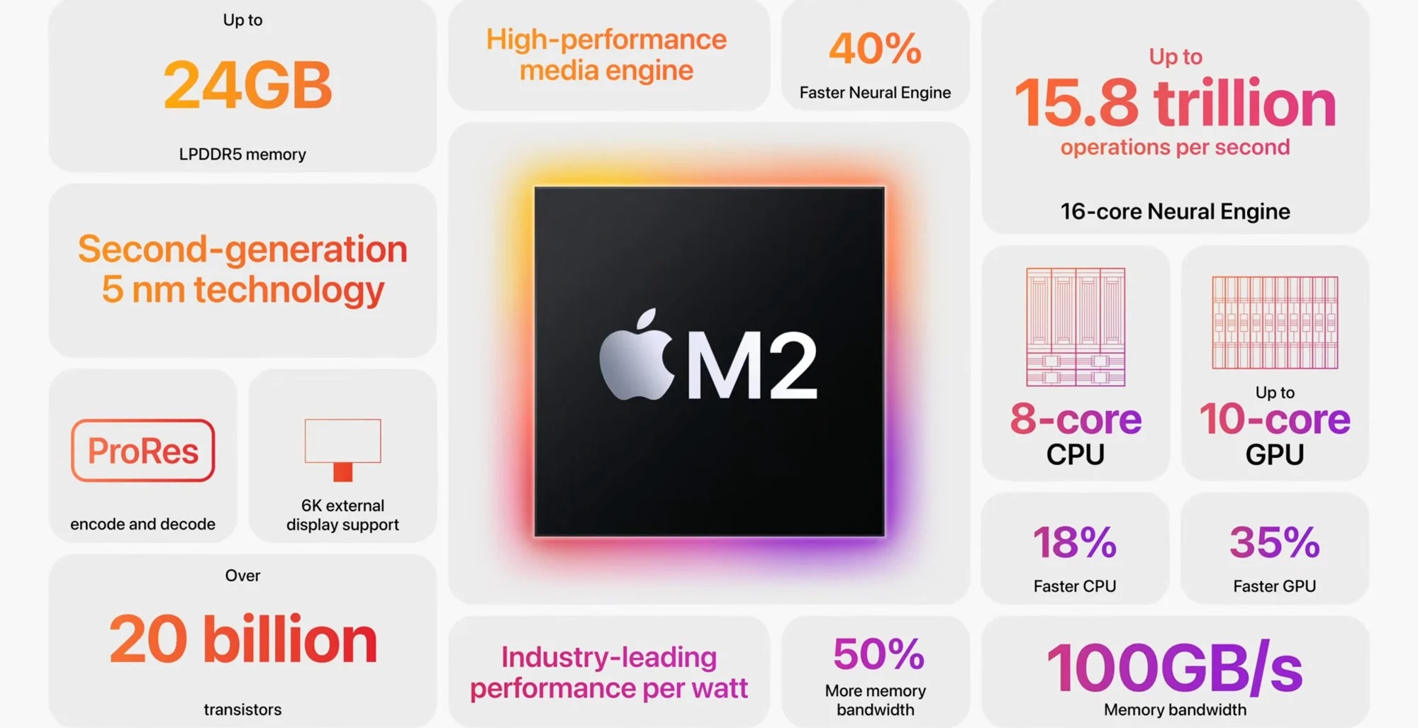 So sánh MacBook Air M2 và MacBook Pro M2 13 inch 2022