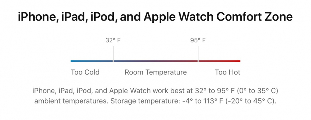 Cách cải thiện tuổi thọ và thời lượng pin trên iPhone 14 Series: Tại sao pin của bạn bị tiêu hao và 7 mẹo cần nắm
