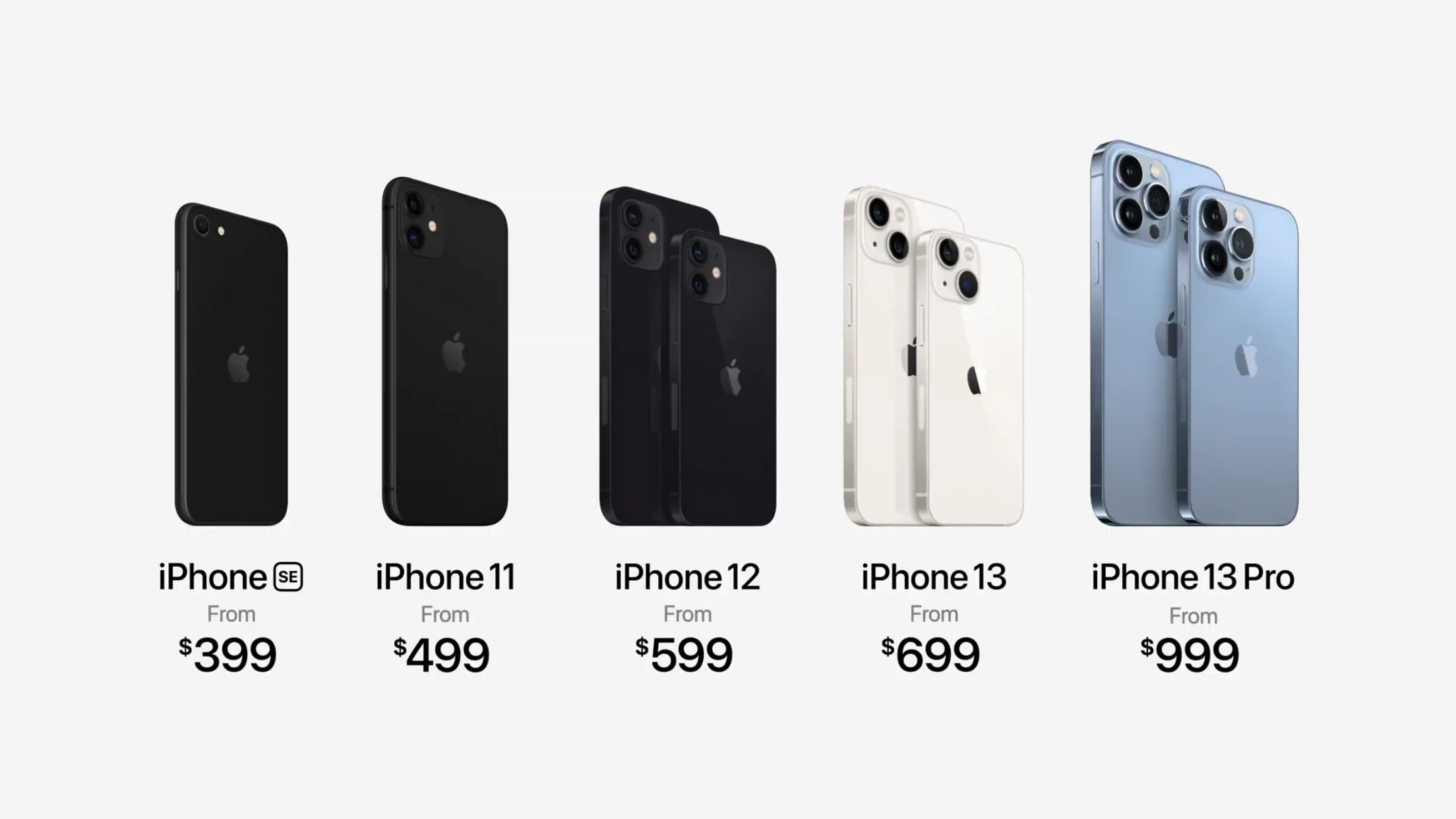 Các phiên bản dung lượng và dòng iPhone có sự chênh lệch về giá