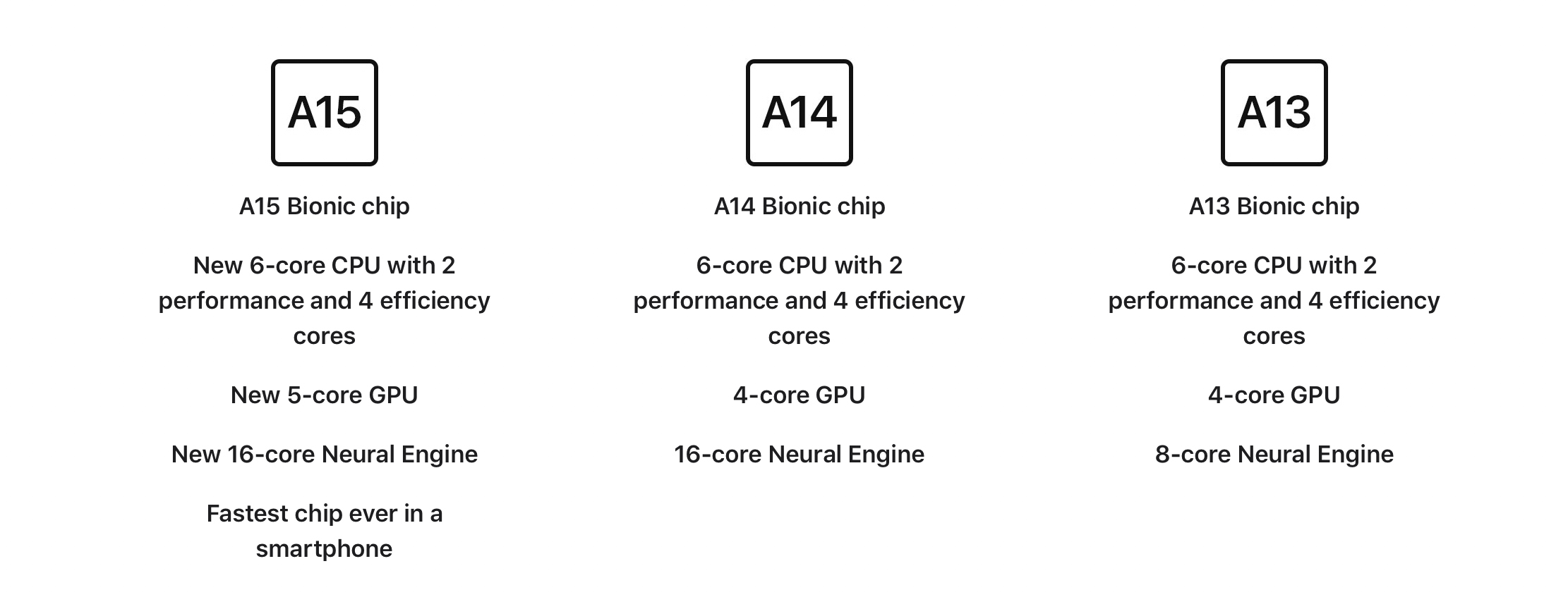 Ba thế hệ iPhone mới nhất sử dụng chip khác nhau và tiếp tục được Apple bán ra