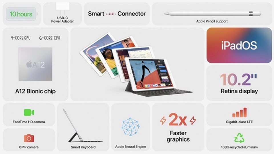 Sforum - Trang thông tin công nghệ mới nhất so-sanh-iPad-Air-4-va-iPad-8-5 So sánh bộ đôi iPad Air 4 và iPad 8: Chọn iPad Air 4 hay iPad 8 cho tiết kiệm? 