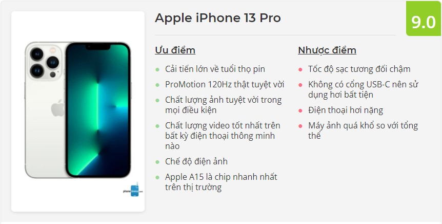 Đánh giá iPhone 13 Pro