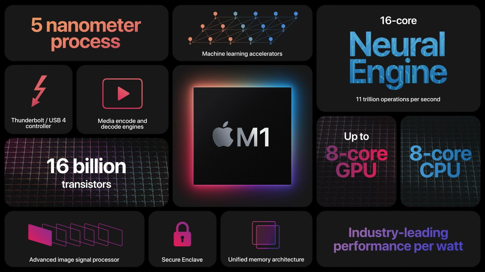 Cấu trúc chip M1 trên iMac 24 inch 2021