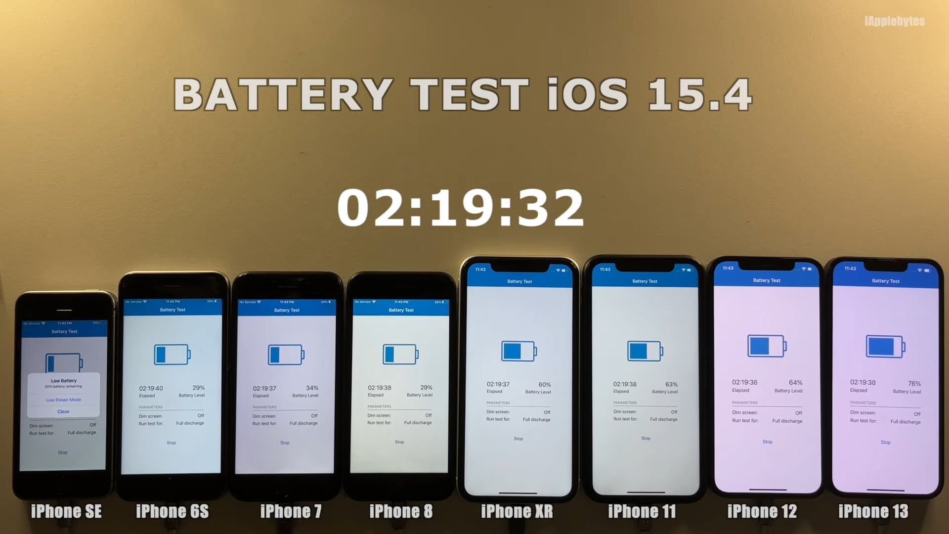 Kiểm tra độ tiêu hao pin của iOS 15.4 trên iPhone 13, iPhone 12, iPhone 11 và các iPhone cũ hơn