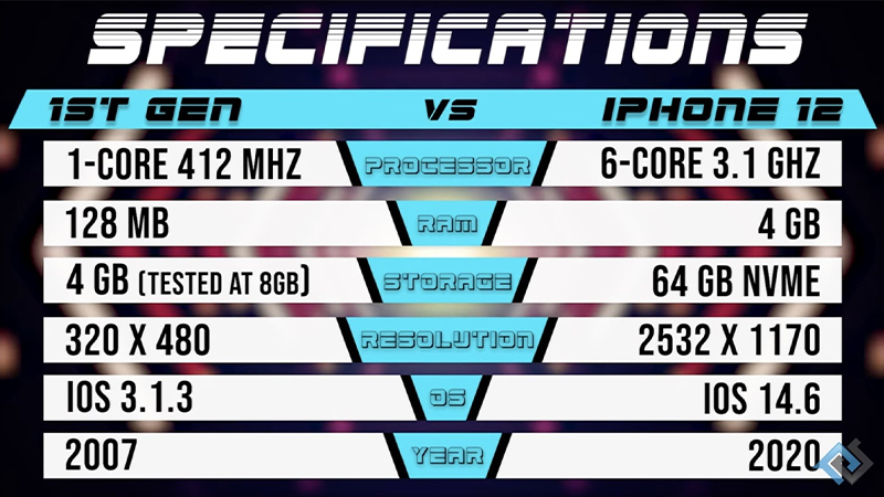 bảng thông số kỹ thuật của iphone 2007 vs iphone 12