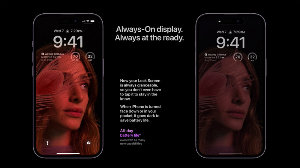 iPhone 14 Pro vẫn là 6.1 inch và iPhone 14 Pro Max vẫn là 6.7 inch như các dòng iPhone 13 Series. Tuy nhiên có thêm cải tiến màn hình Always-on lần đầu tiên xuất hiện, giúp người dùng có thể xem được các thông tin ngày giờ, thông báo... nhanh trên màn hình chỉ với liếc mắt.