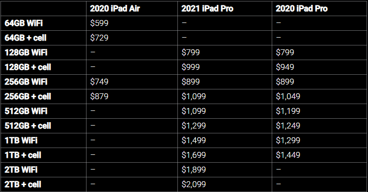 So sánh giá bán iPad Air 2020 vs iPad Pro 2020 vs iPad Pro 2021