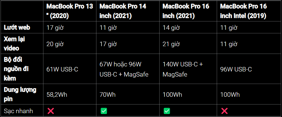 Nên mua MacBook Pro nào