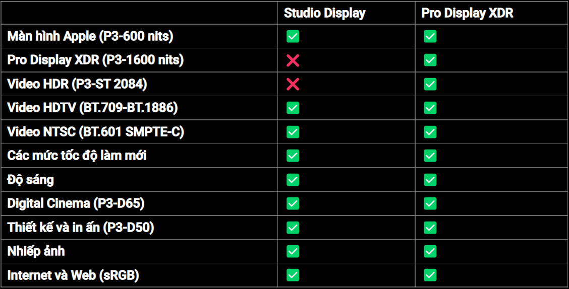 So sánh Apple Studio Display vs Pro Display XDR và ​​LG UltraFine