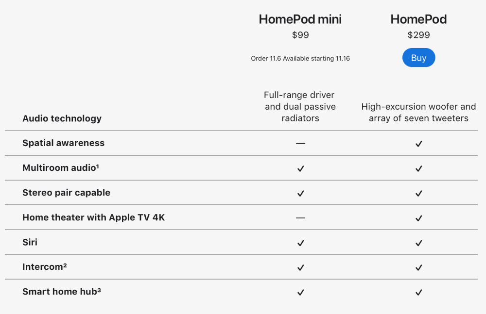 So sánh HomePod và HomePod Mini: Giảm kích thước nhưng liệu có giảm tính năng