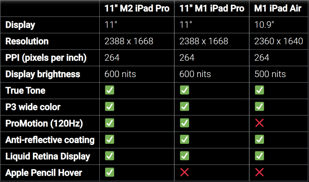 So sánh iPad Pro M2 2022 và iPad Air M1 2022: Đâu là sự lựa chọn hợp lý nhất dành cho bạn?