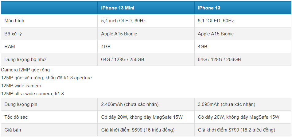 So sánh iPhone 13 mini vs iPhone 13