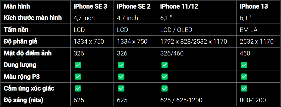 So sánh iPhone SE 2022 vs iPhone SE 2020 vs iPhone 11 vs iPhone 12 vs iPhone 13