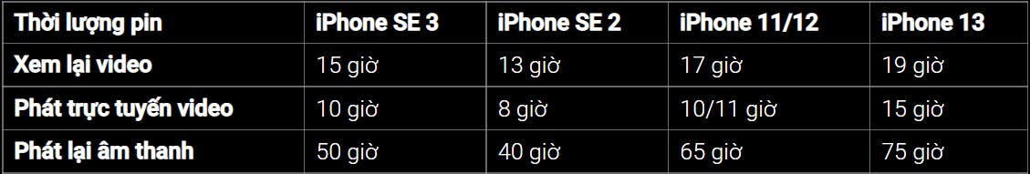 So sánh iPhone SE 2022 vs iPhone SE 2020 vs iPhone 11 vs iPhone 12 vs iPhone 13