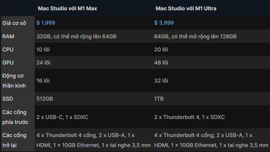 So sánh Mac Studio (chip M1 Max) so với Mac Studio (chip M1 Ultra)