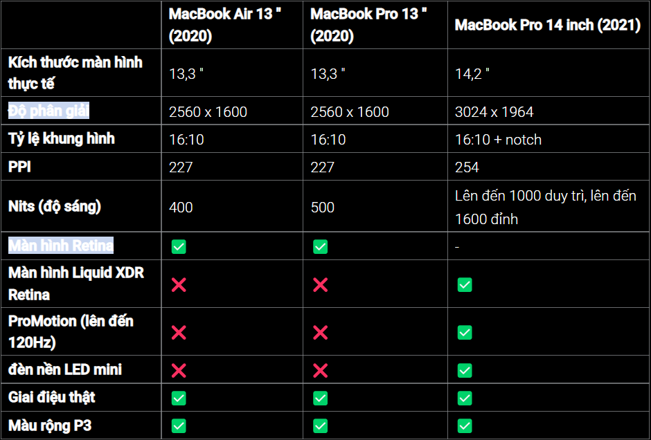 So sánh MacBook Air vs MacBook Pro