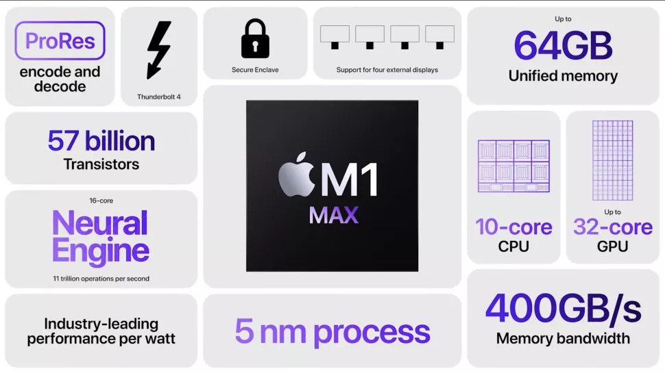 MacBook Pro M1 Pro vs M1 Max