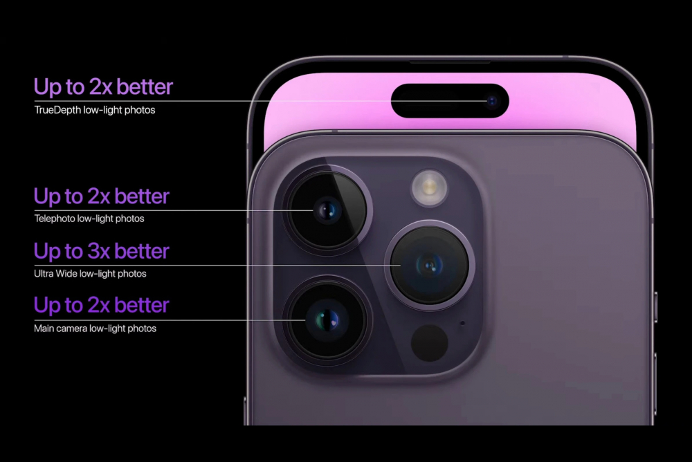 Tổng hơp các tính năng và nâng cấp trên camera iPhone 14 Series